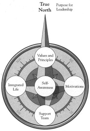 True North Compass from the book.