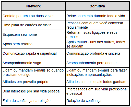 Tabela Network x Comitiva