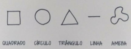 Formas apresentadas: quadrado; círculo; triângulo; linha; ameba