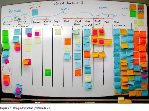 Kanban Board