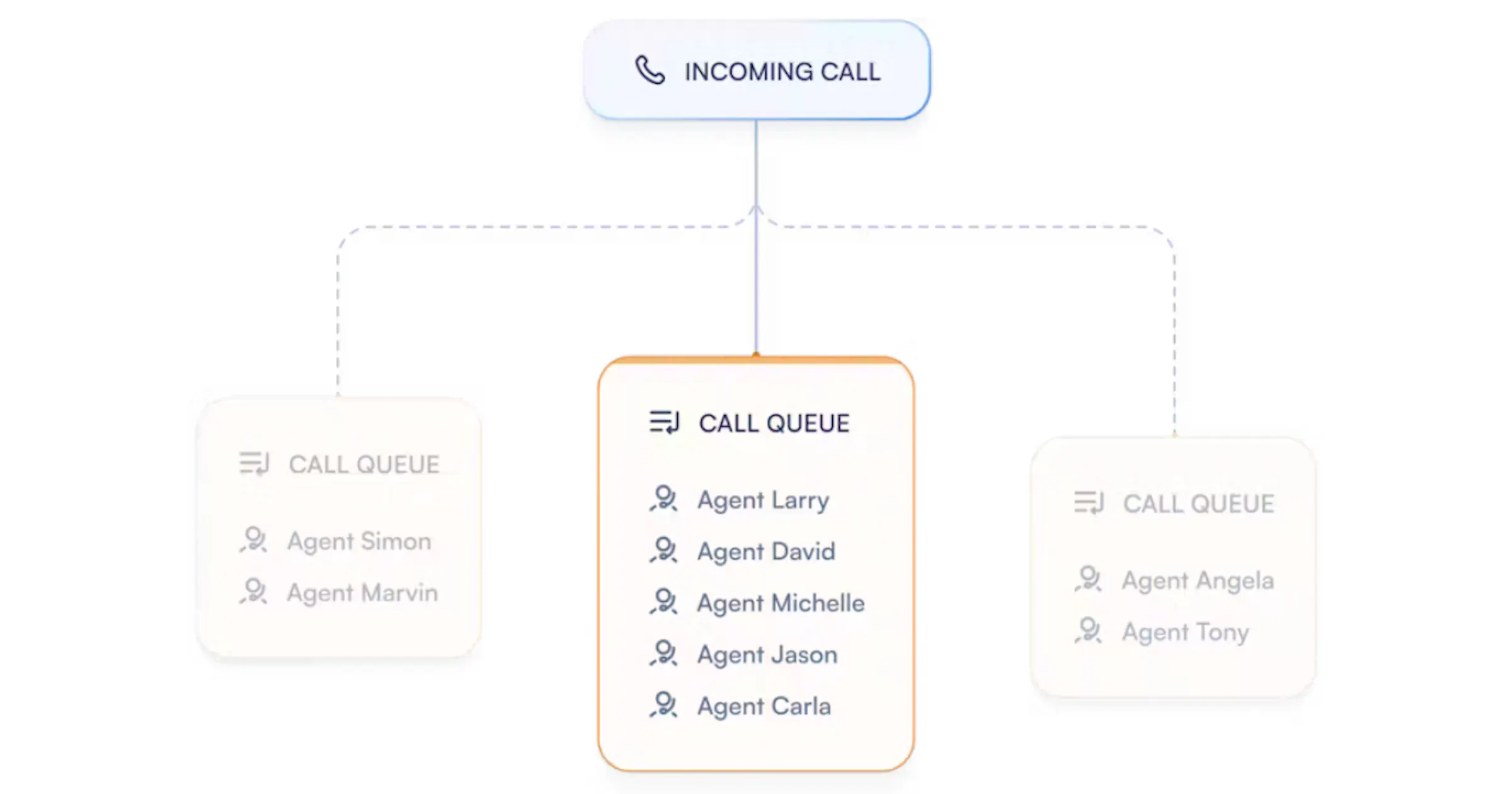Call Monitoring & Recording Software | PBX.IM