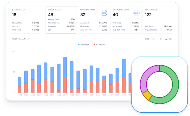 real-time monitoring dashboard
