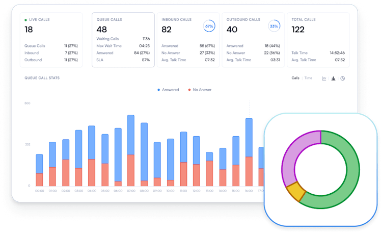 real-time monitoring dashboard