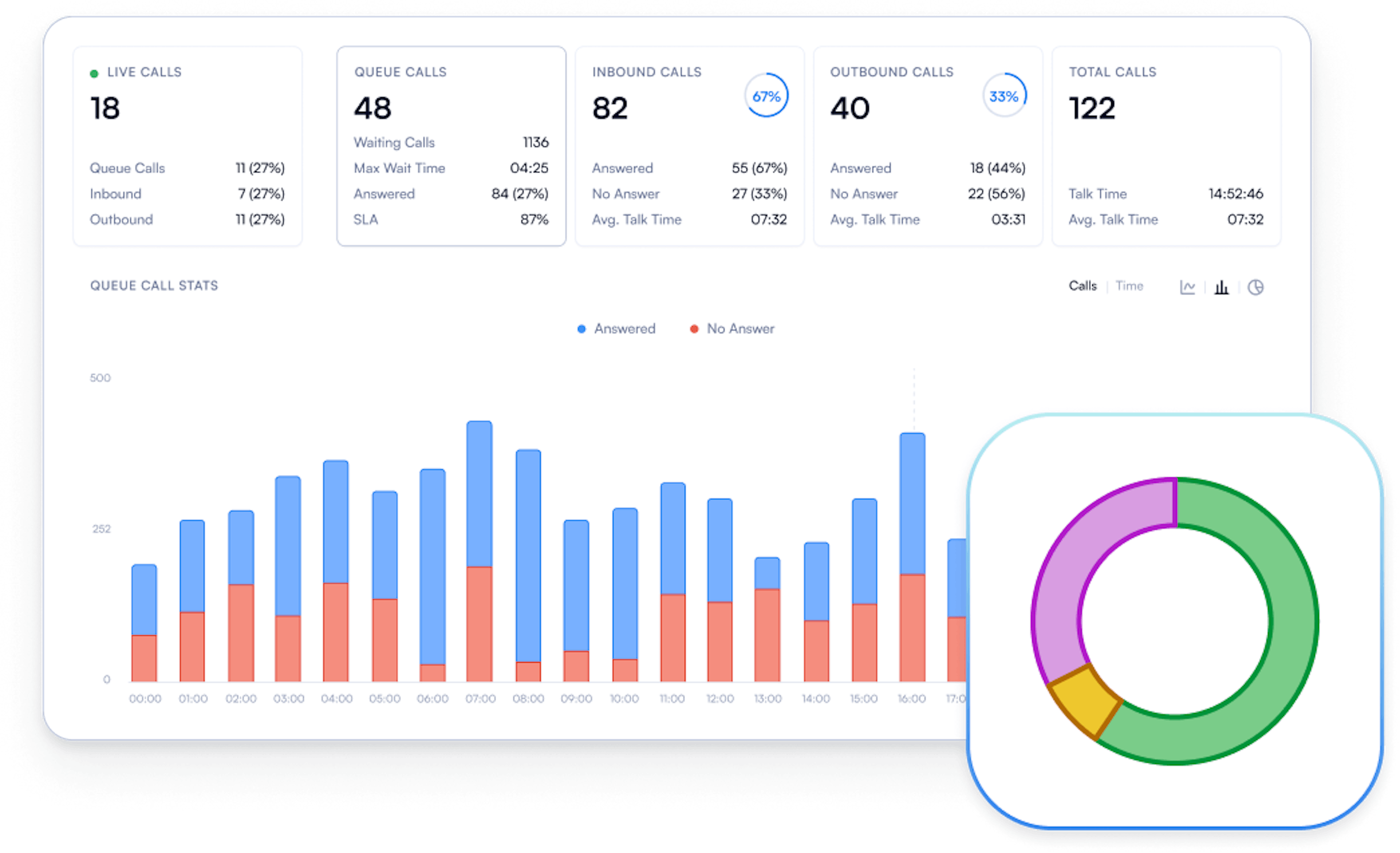 real-time monitoring dashboard