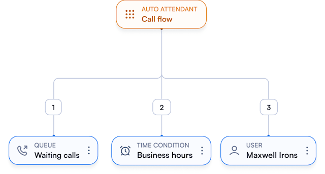 Auto attendant