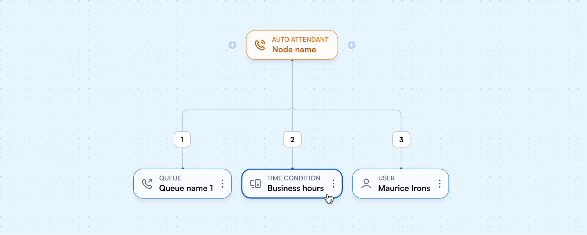 Improve Average Handle Time, IVR, AI, Flexibility, Average Handle Time, scalability, AHT, Interactive Voice Response