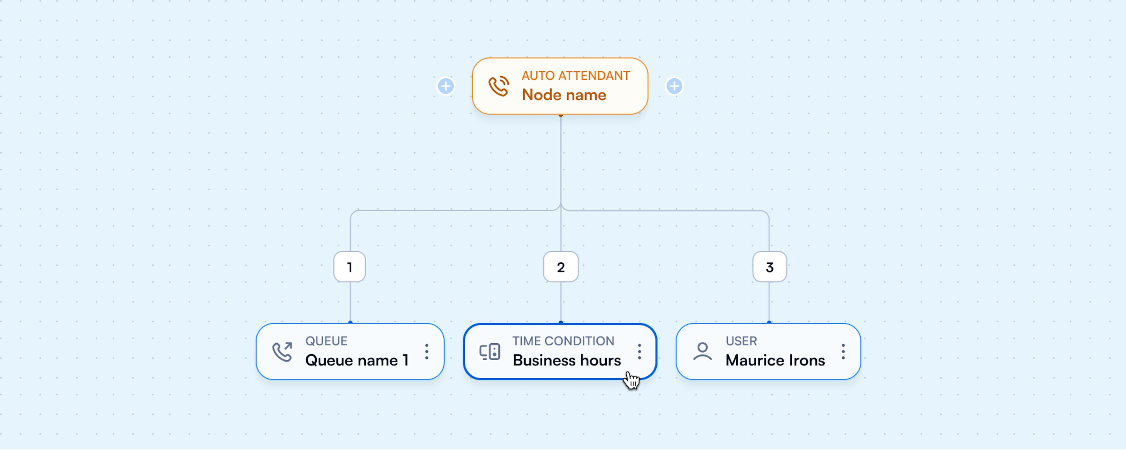 Improve Average Handle Time, IVR, AI, Flexibility, Average Handle Time, scalability, AHT, Interactive Voice Response