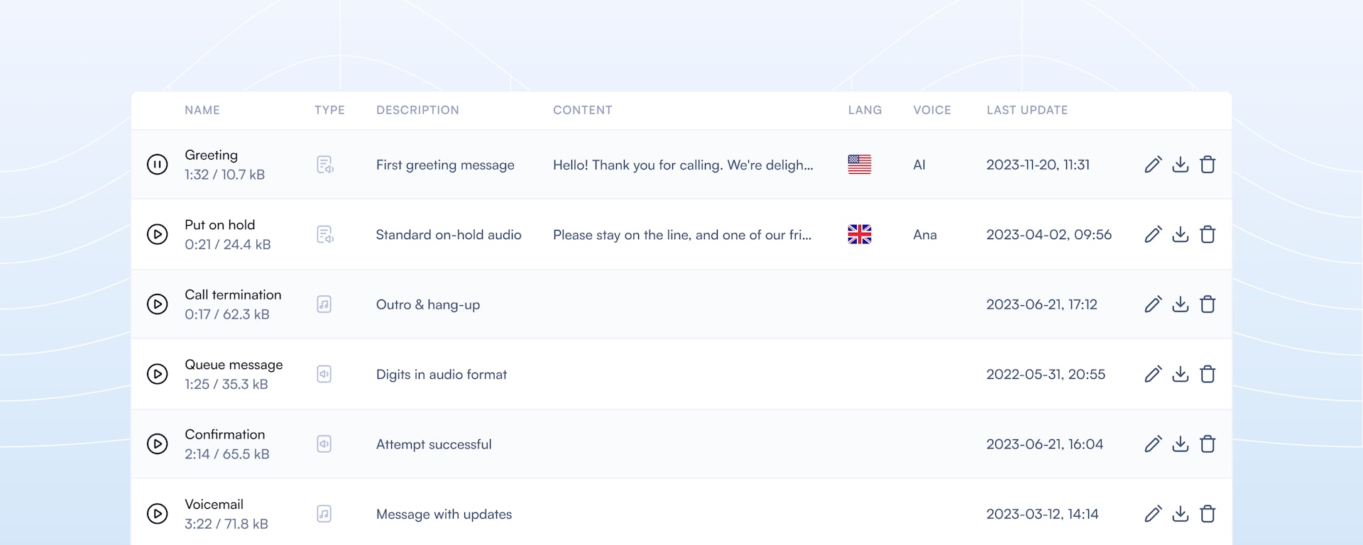 SIP, Session Initiation Protocol, SIP technology, VoIP, Cloud, does SIP have security, does SIP have a future, is SIP similar to HTTP, is SIP similar to SMTP, is SIP scalable