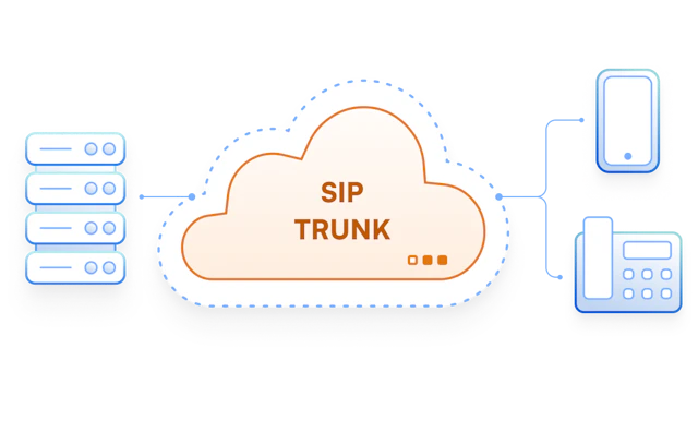 SIP Trunking Service Provider for Cloud PBX & VoIP | PBX.IM