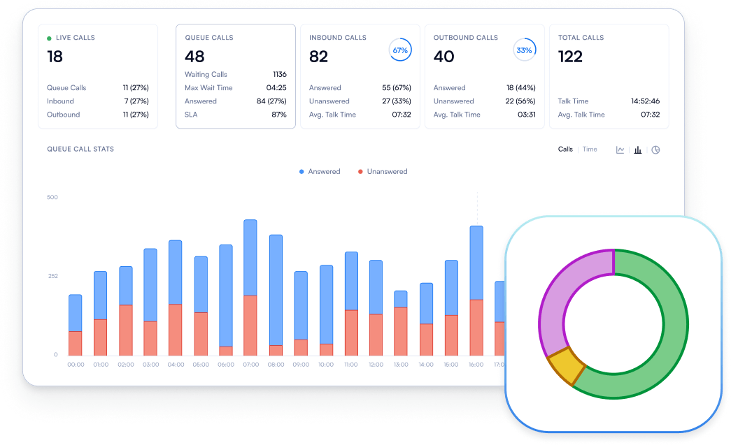 real-time monitoring dashboard