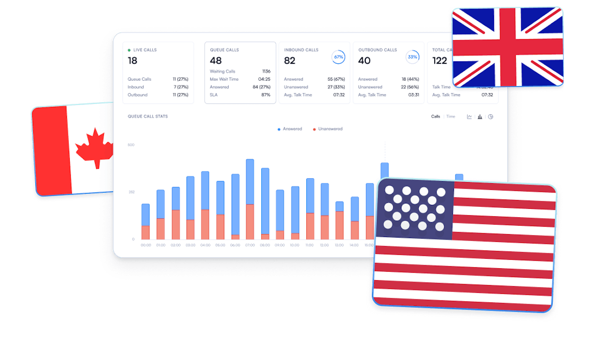 Virtual Phone Number Dashboard