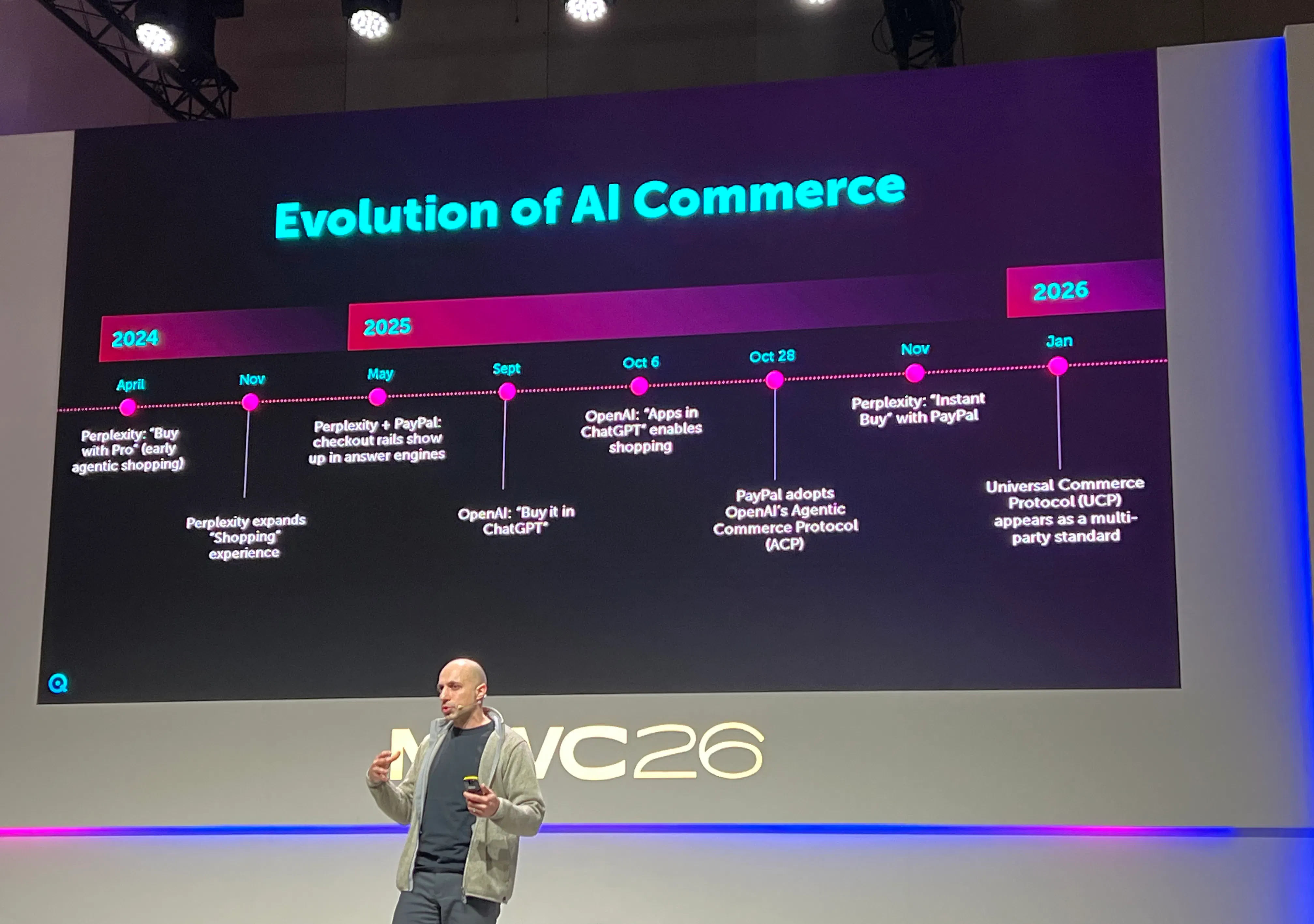 MWC 2026 Evolution of AI Commerce