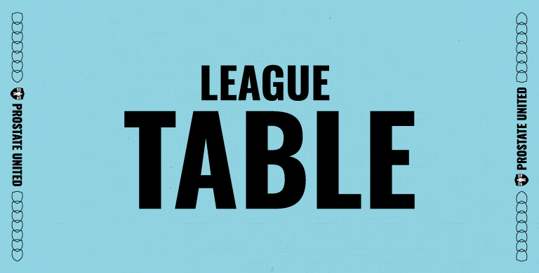 League table banner with bold black “LEAGUE TABLE” text on a light blue patterned background, framed by Prostate United branding and shield icons.