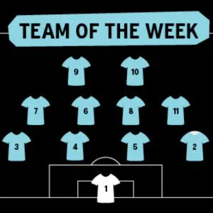 Team of the Week graphic showing an 11-player football formation with numbered shirt icons on a pitch layout beneath a blue title banner.