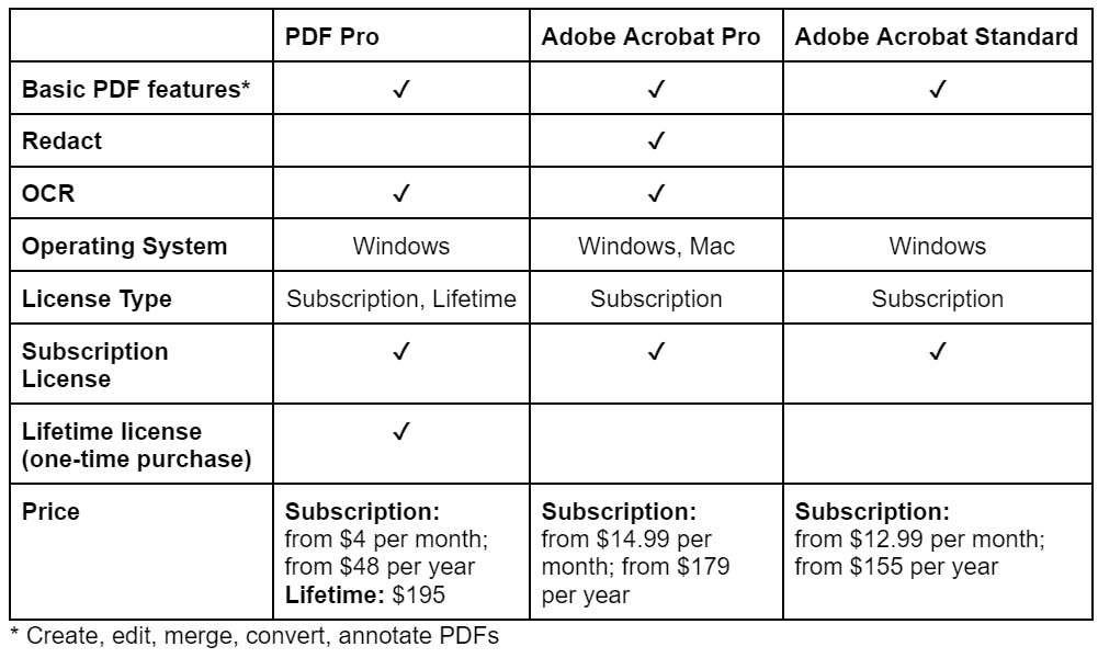 B Pro Comparison Chart