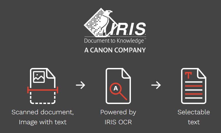 IRIS Inc logo and text, with icons of documents using OCR