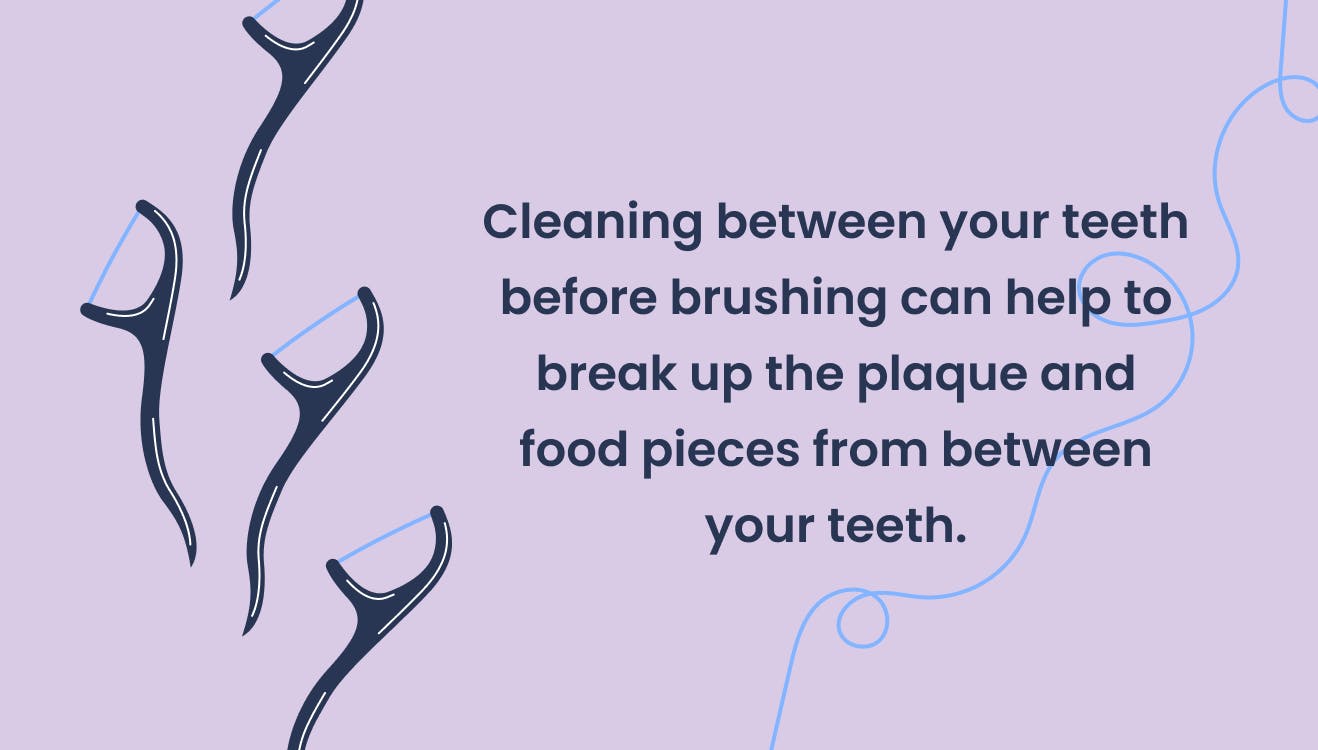 Illustration showing 4 floss picks and floss string with text saying 'Cleaning between your teeth before brushing can help to break up the plaque and food pieces from between your teeth.' 