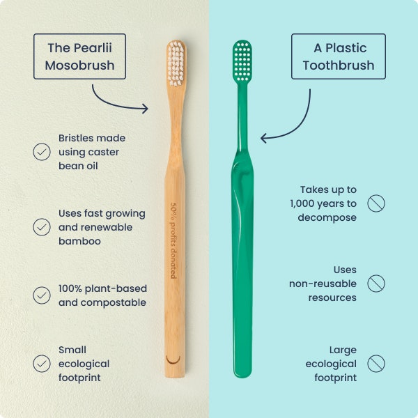Comparison image of a Pearlii Mosobrush and plastic tootbrush, showing how the Pearlii Mosobrush is eco-friendly