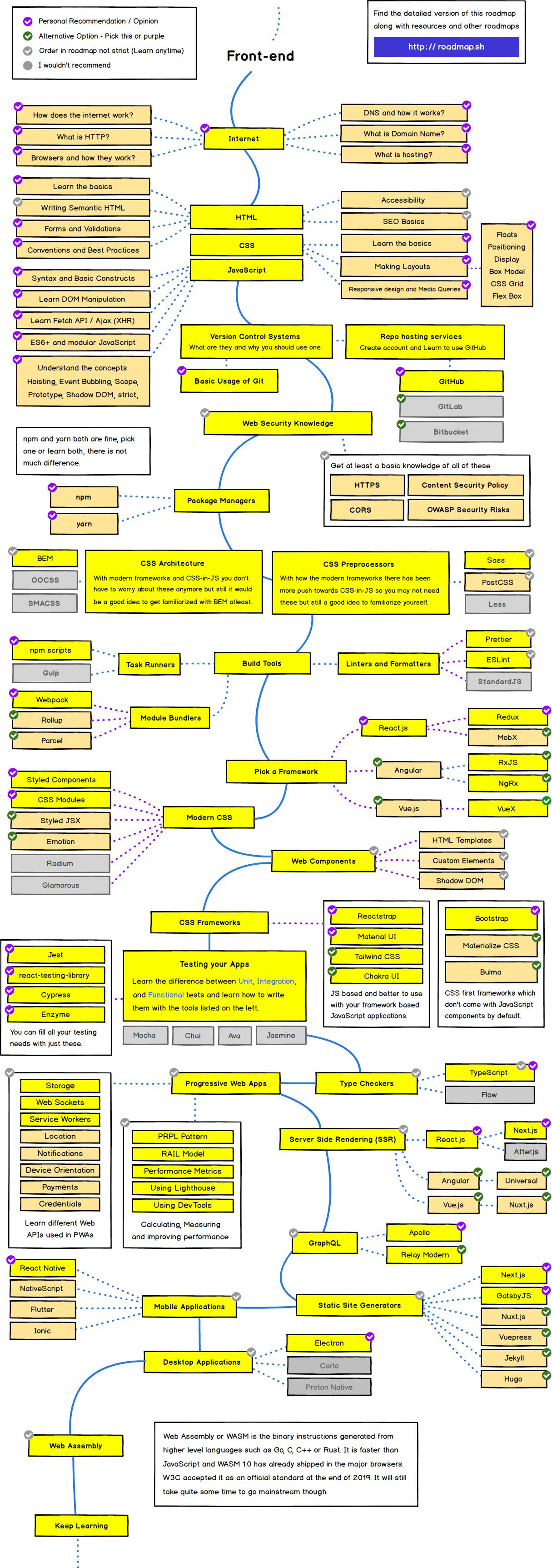 image from roadmap.sh