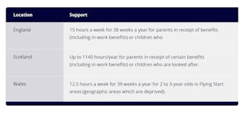 A table showing childcare support in England, Scotland and Wales