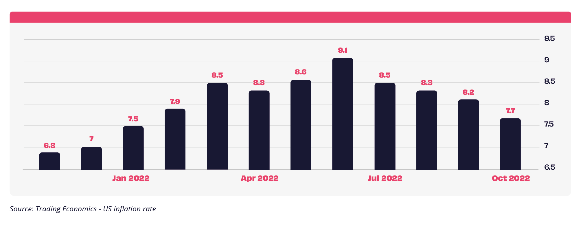 Pension performance update November 2022