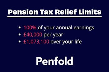 Pension tax relief limits