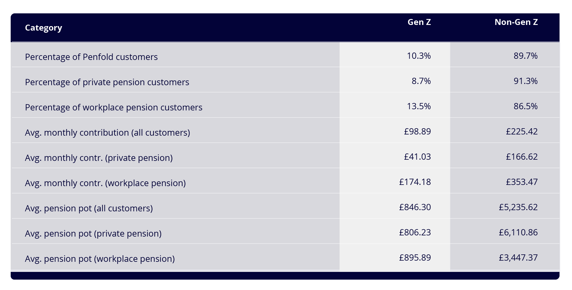Should Gen Z Be Doing More To Save For Their Retirement buy-understanding-gen-z-some-tips-leaders-need-to-know-when-working