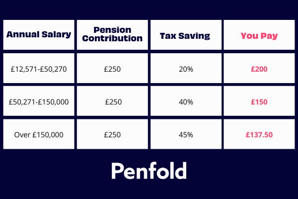 Workplace Pension