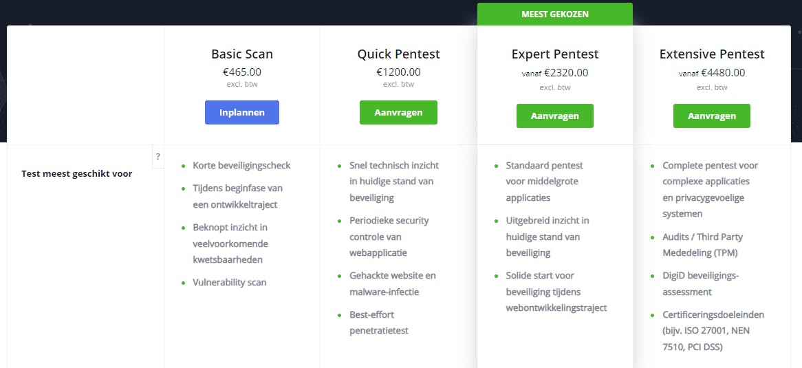 pakketten en prijzen van Websecurityscan.eu