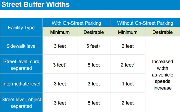 Street width