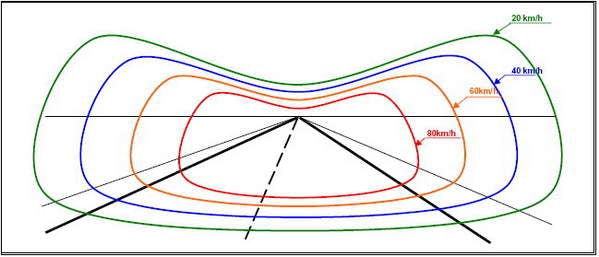 Peripheral Vision diagram
