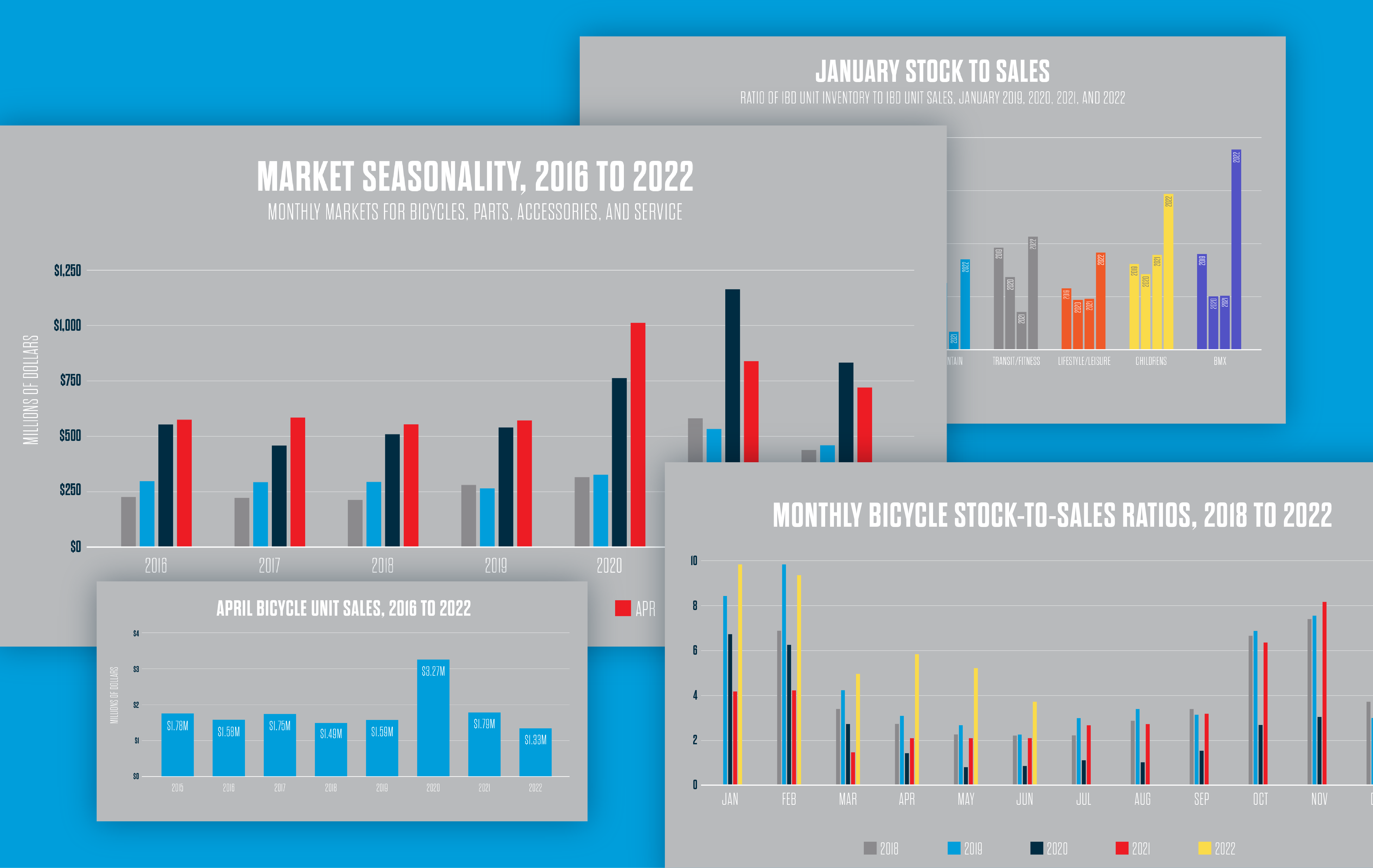 A Data-Driven Bike Industry, Powered By PeopleForBikes | PeopleForBikes