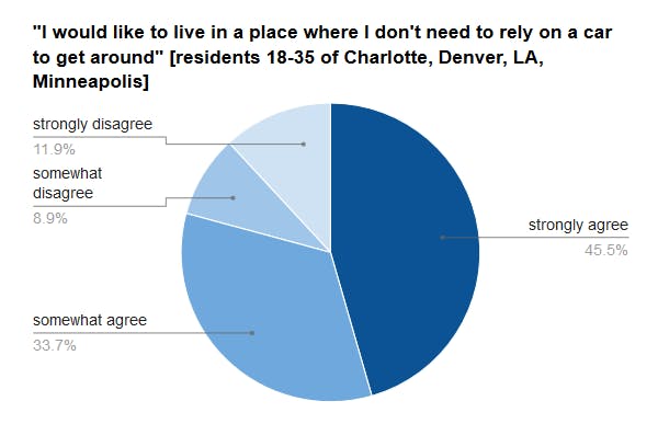 graphic 3