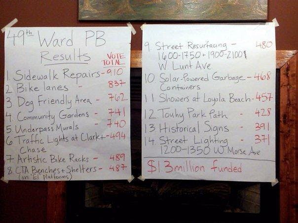 49th ward results