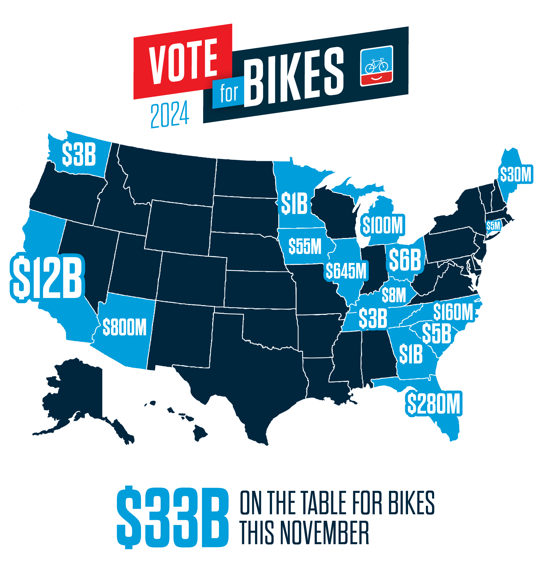 Image for the story $33 Billion is on the Ballot for Bikes This November