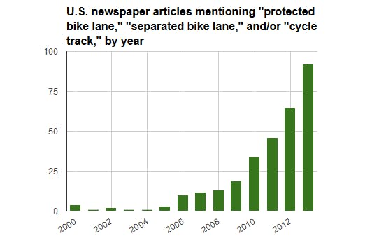 Newspaper articles mentioning bike safety terms