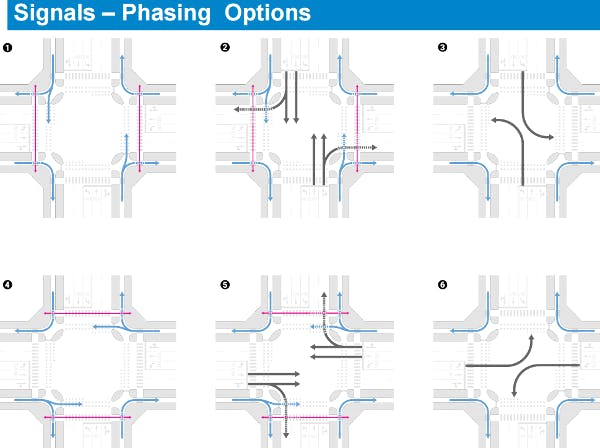 Intersection design