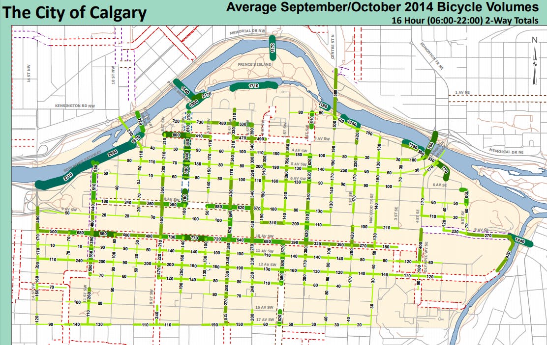 Average Sept/Oct 2014 Bicycle Volumes