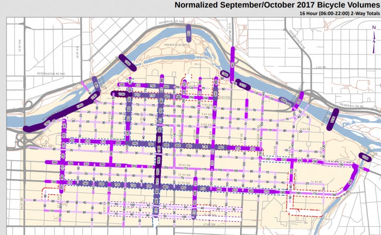 Calgary Sept/Oct 2017 Bicycle Volumes