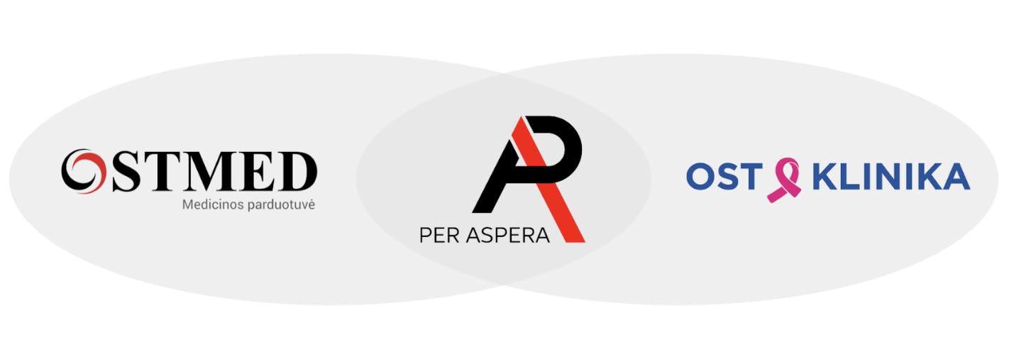 Per Aspera struktura