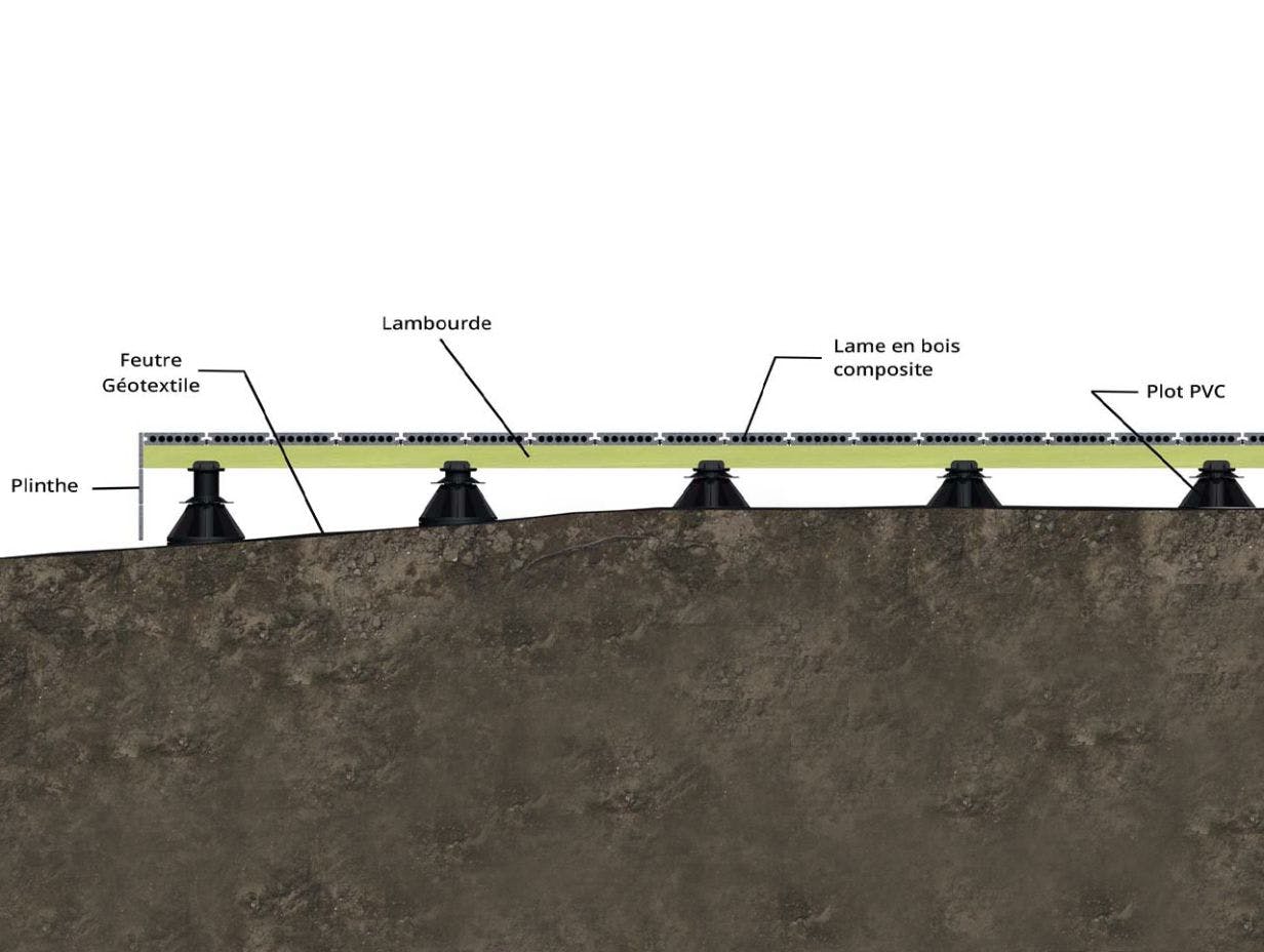 éléments de pose d'une terrasse bois sur un sol avec feutre géotextile, plots réglables, lambourdes et lame de terrasse et plinthe.