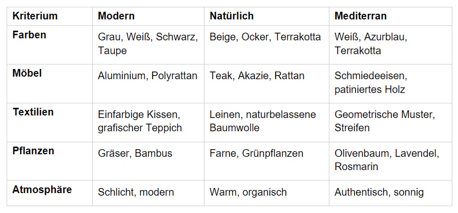 Vergleichstabelle der Stile