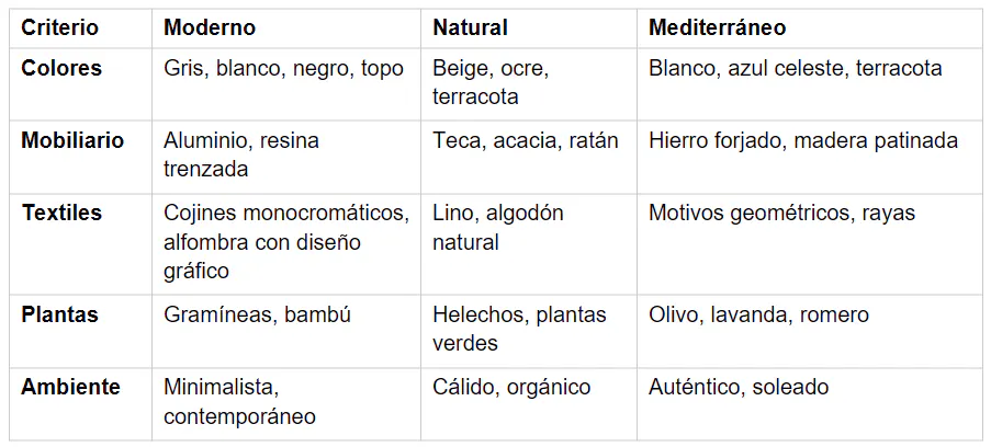 Tabla comparativa de estilos