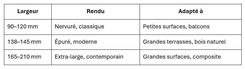 Tableau des largeurs des lames de terrasse
