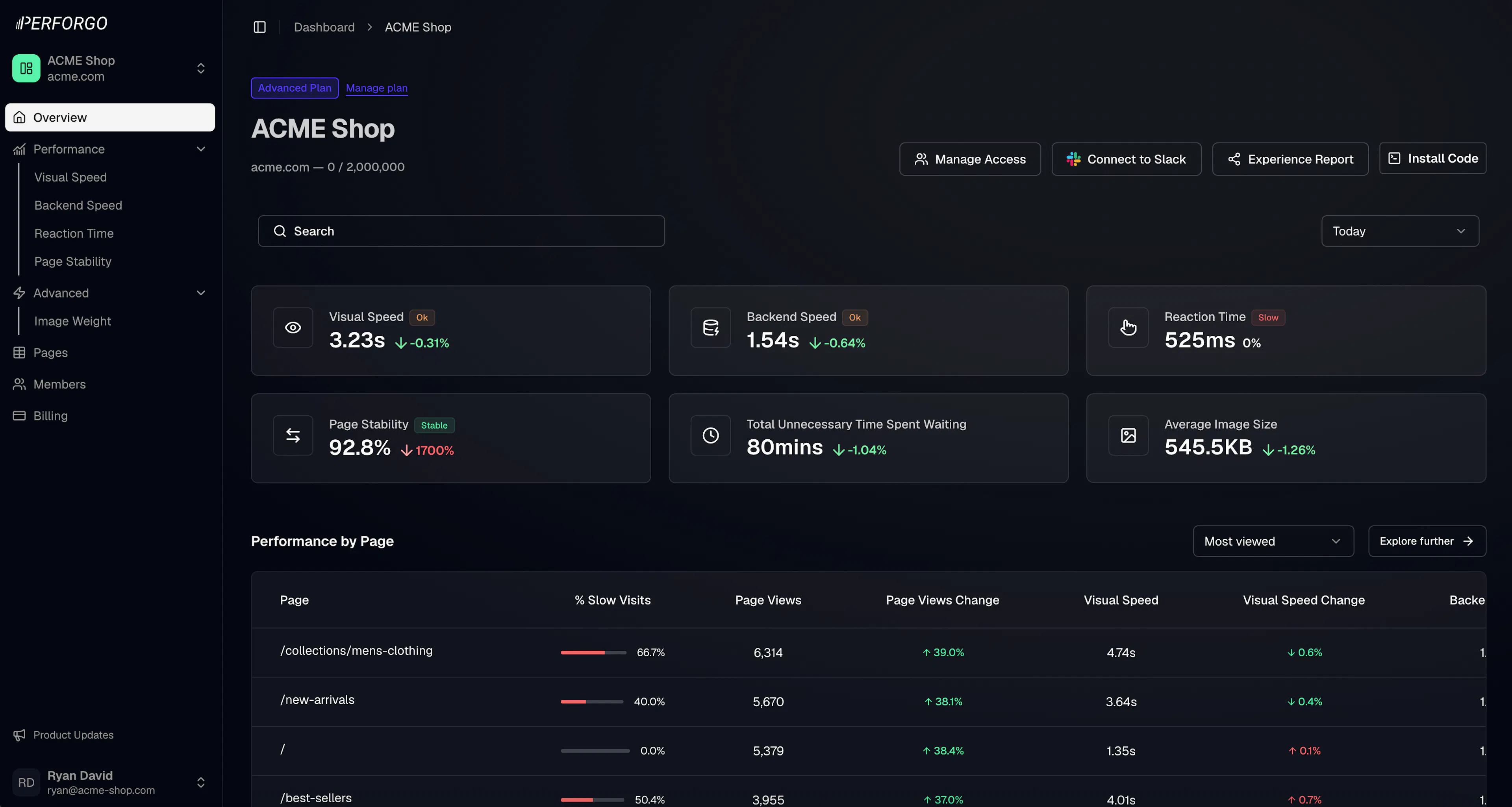 Dashboard Overview Page
