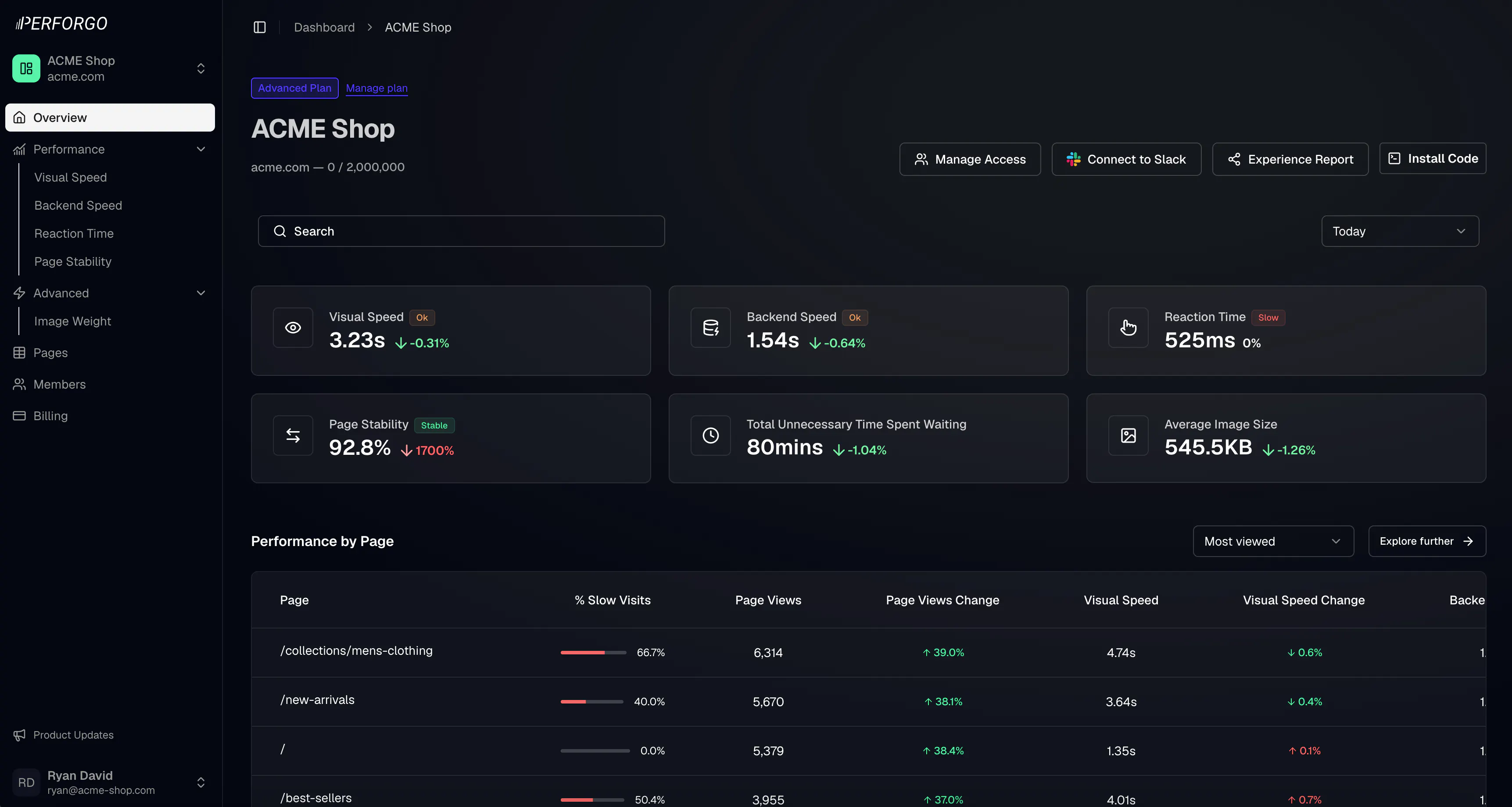 Dashboard Overview Page