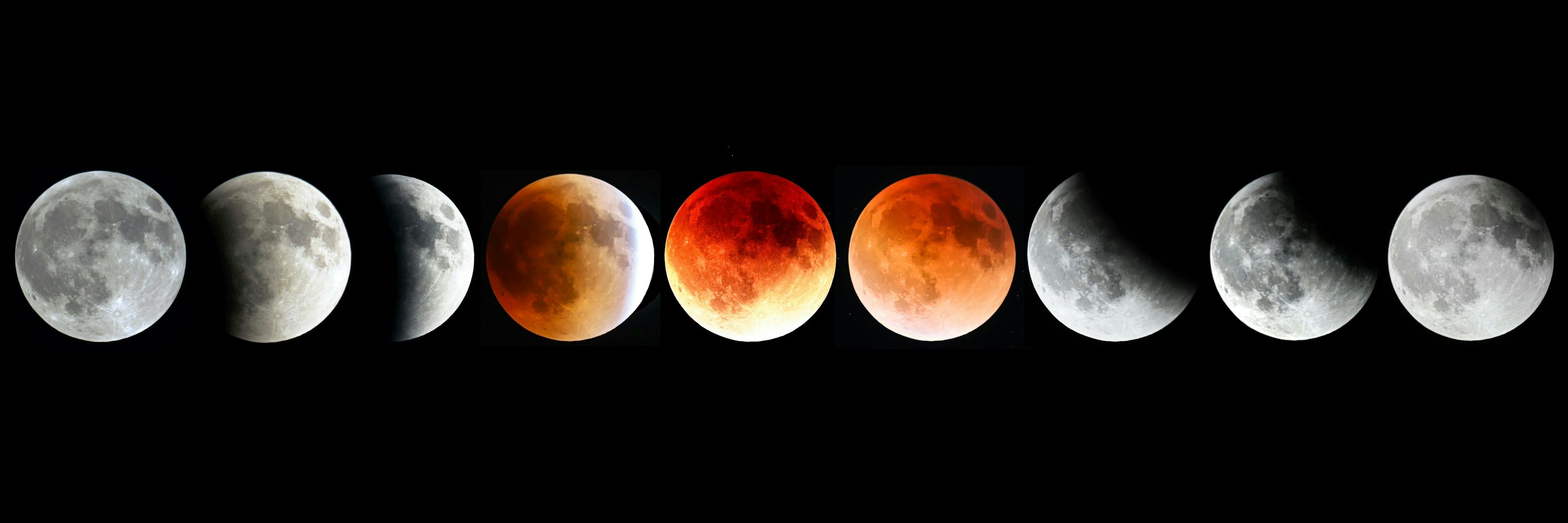 Phases and Types of Lunar Eclipses