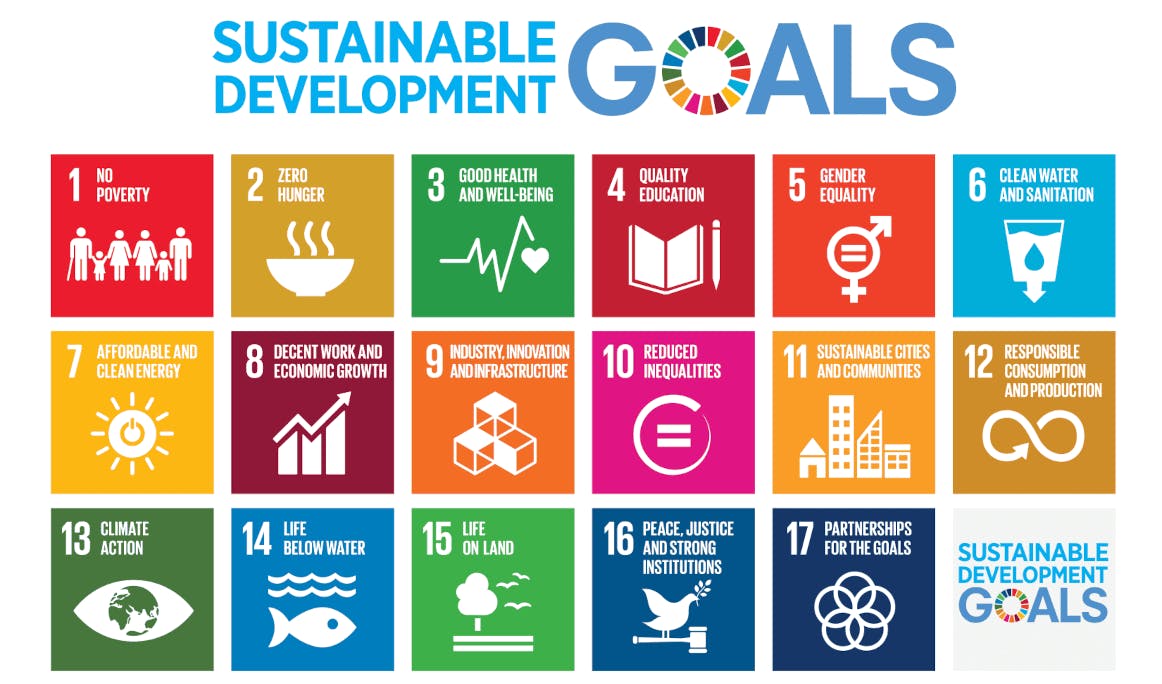 un sustainability goals