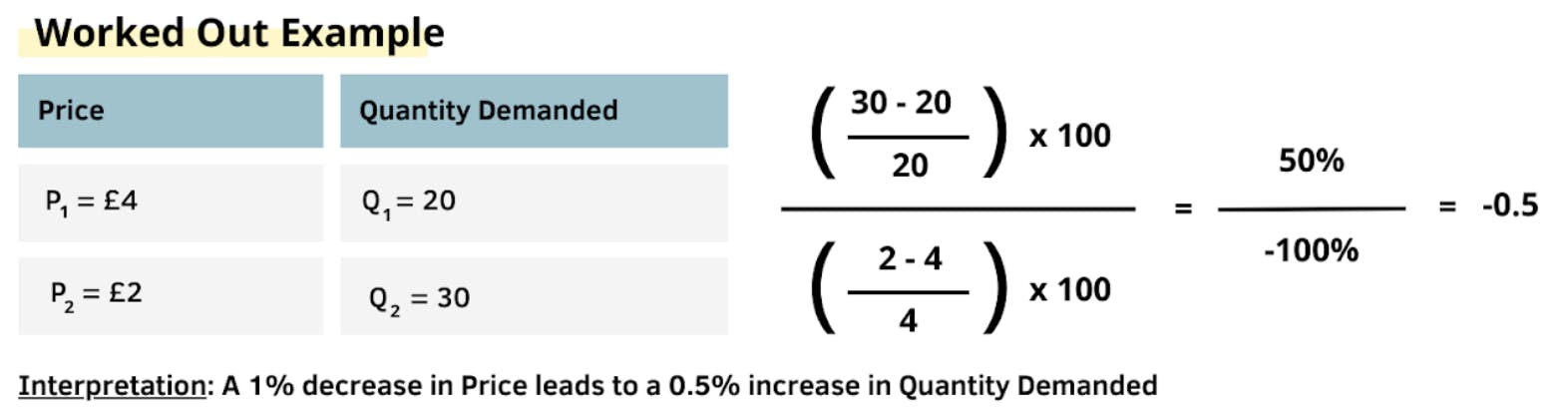 PED example