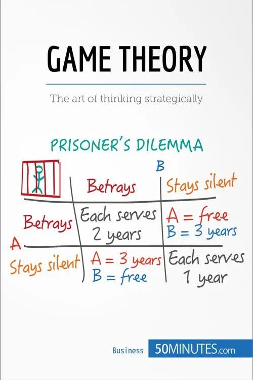 Game Theory: The art of thinking strategically book cover